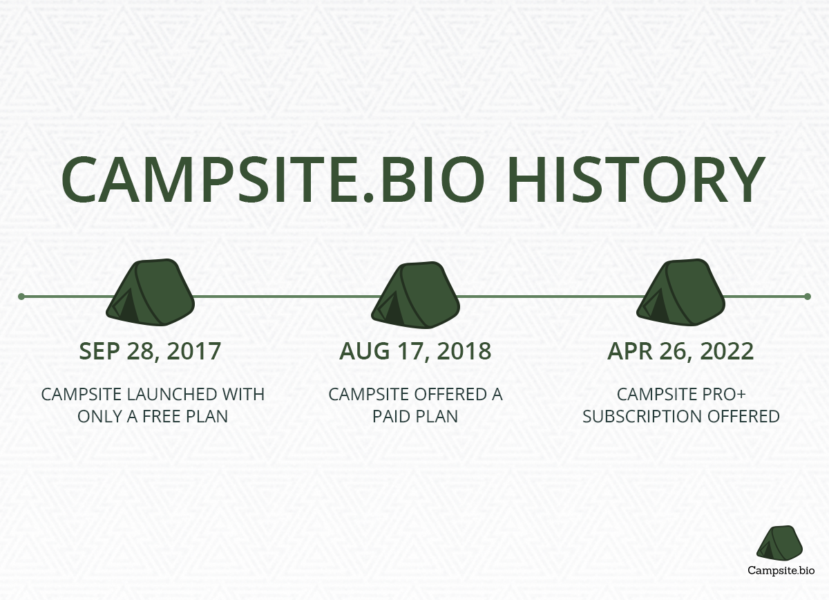 Campsite.bio timeline