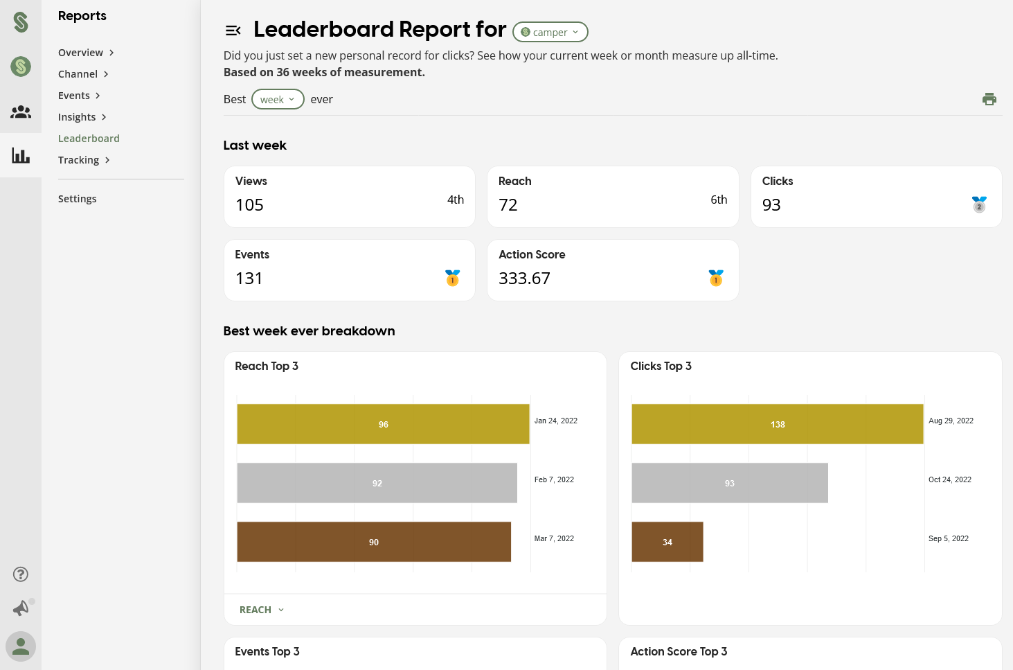 Leaderboard report